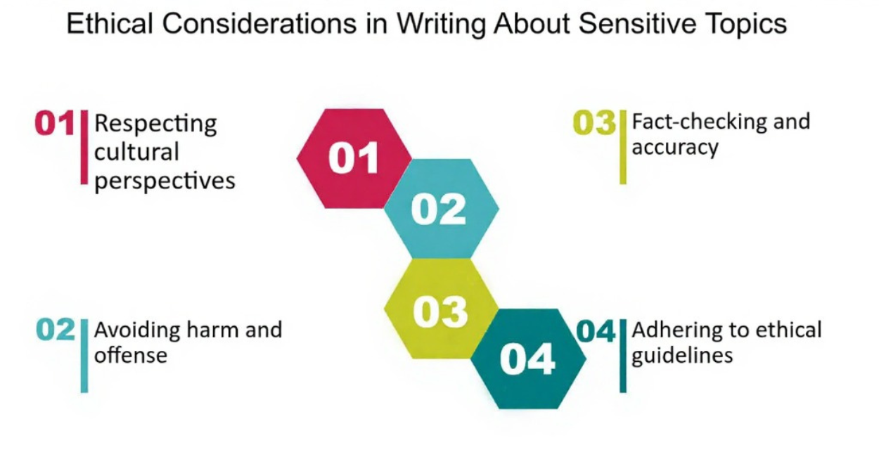 Sentative Topics Ethical Content Writing : How to Handle Sensitive Topics with Care and ...